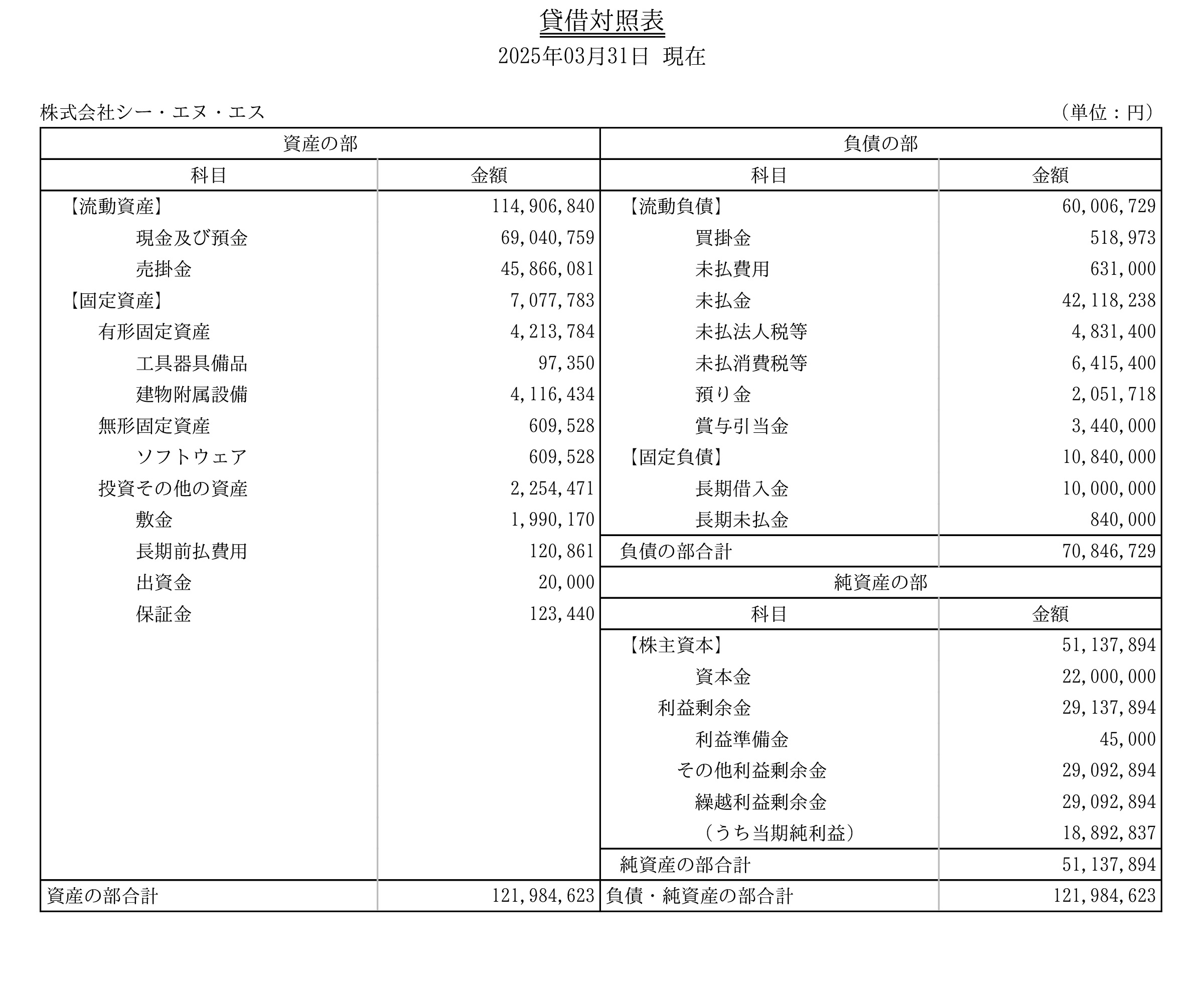 賃借対照表