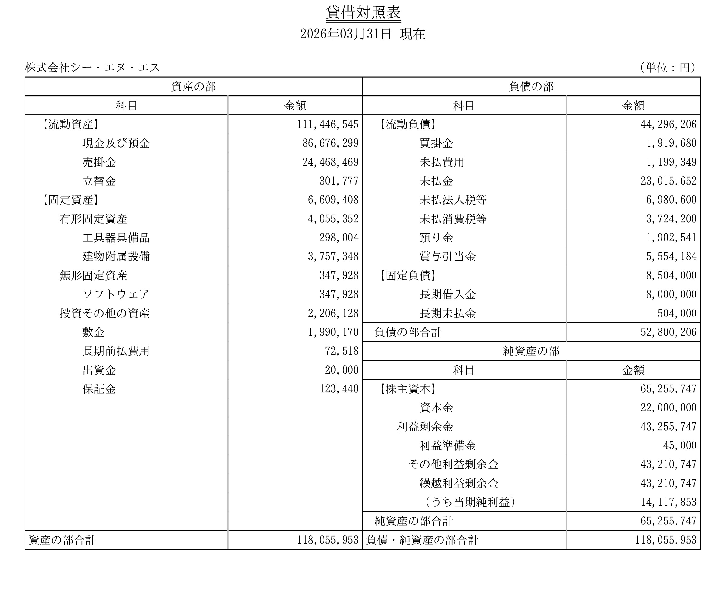 賃借対照表