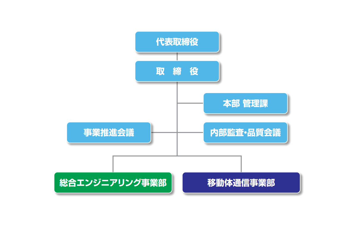 株式会社シー・エヌ・エス